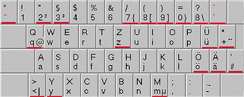 Die deutsche Tastatur